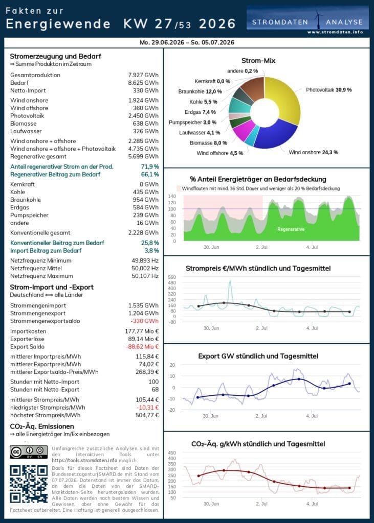 Infos zur Energieversorgung woche 2026 27 factsheet